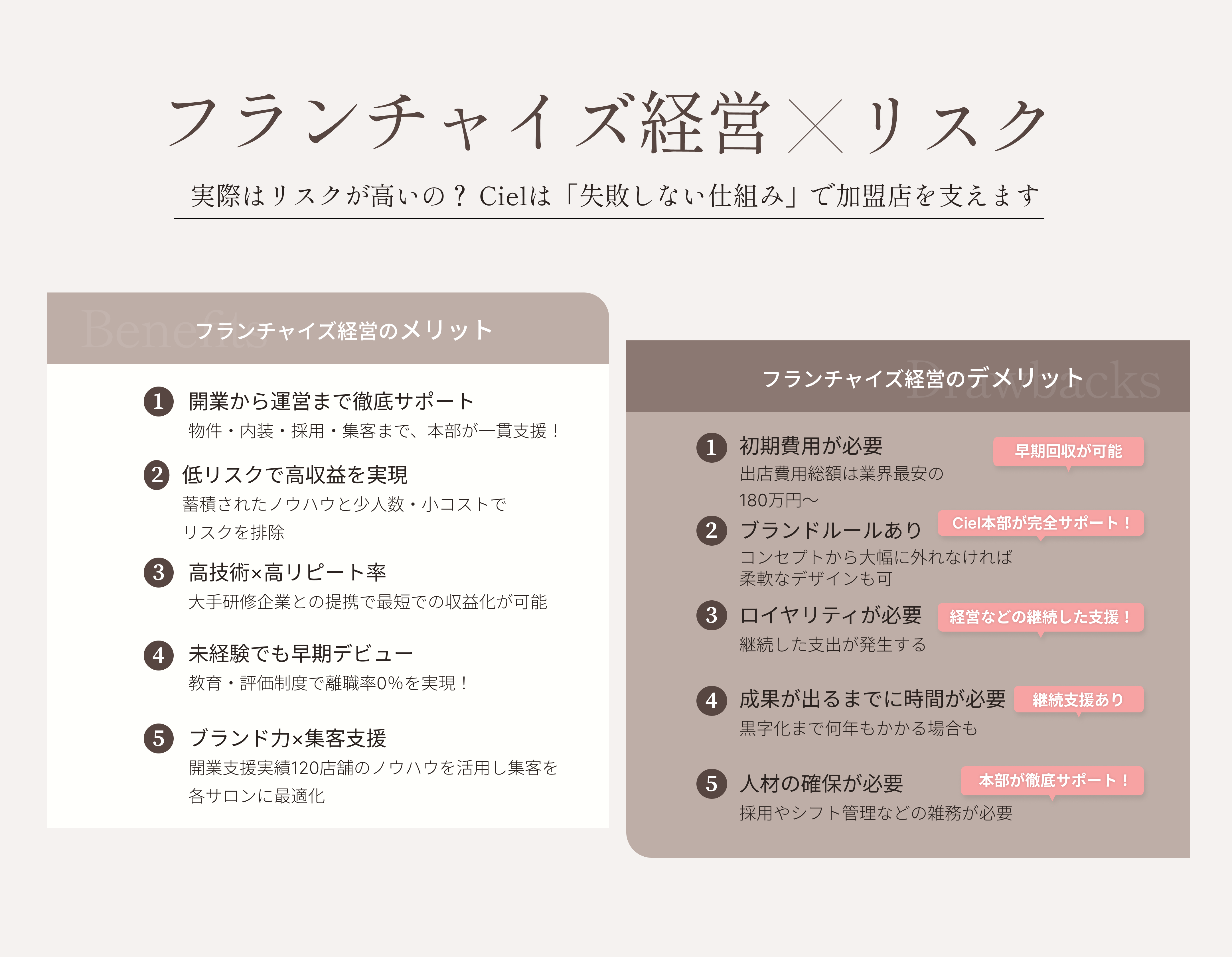 フランチャイズ経営×リスク｜メリットとデメリット