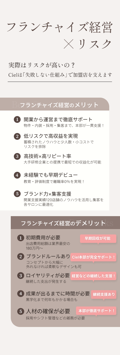 フランチャイズ経営×リスク｜フランチャイズ経営のメリットとデメリット